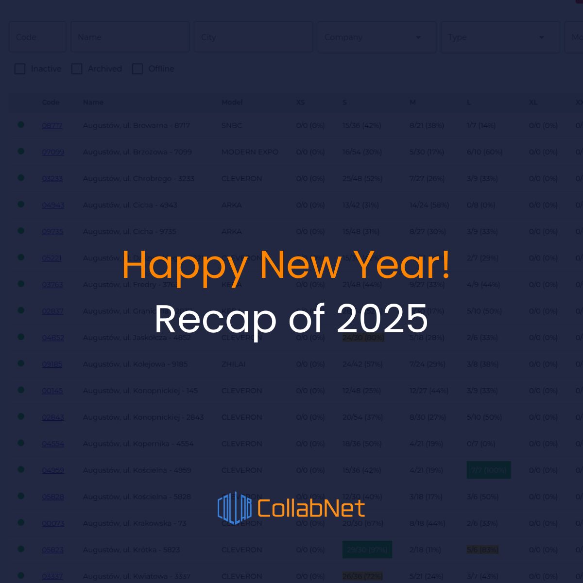 2025: Year of Stable Growth - CollabNet